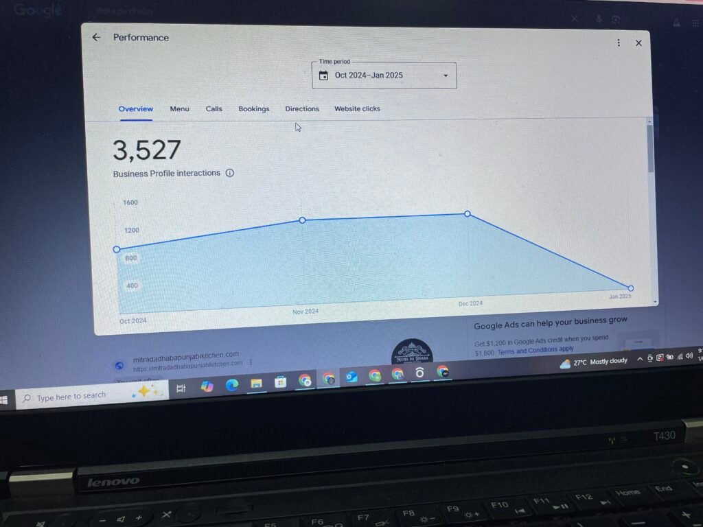 Google Business Profile performance dashboard for Mitra Da Dhaba showing 3,527 business profile interactions from Oct 2024 to Jan 2025 through Local SEO and Google My Business optimization.