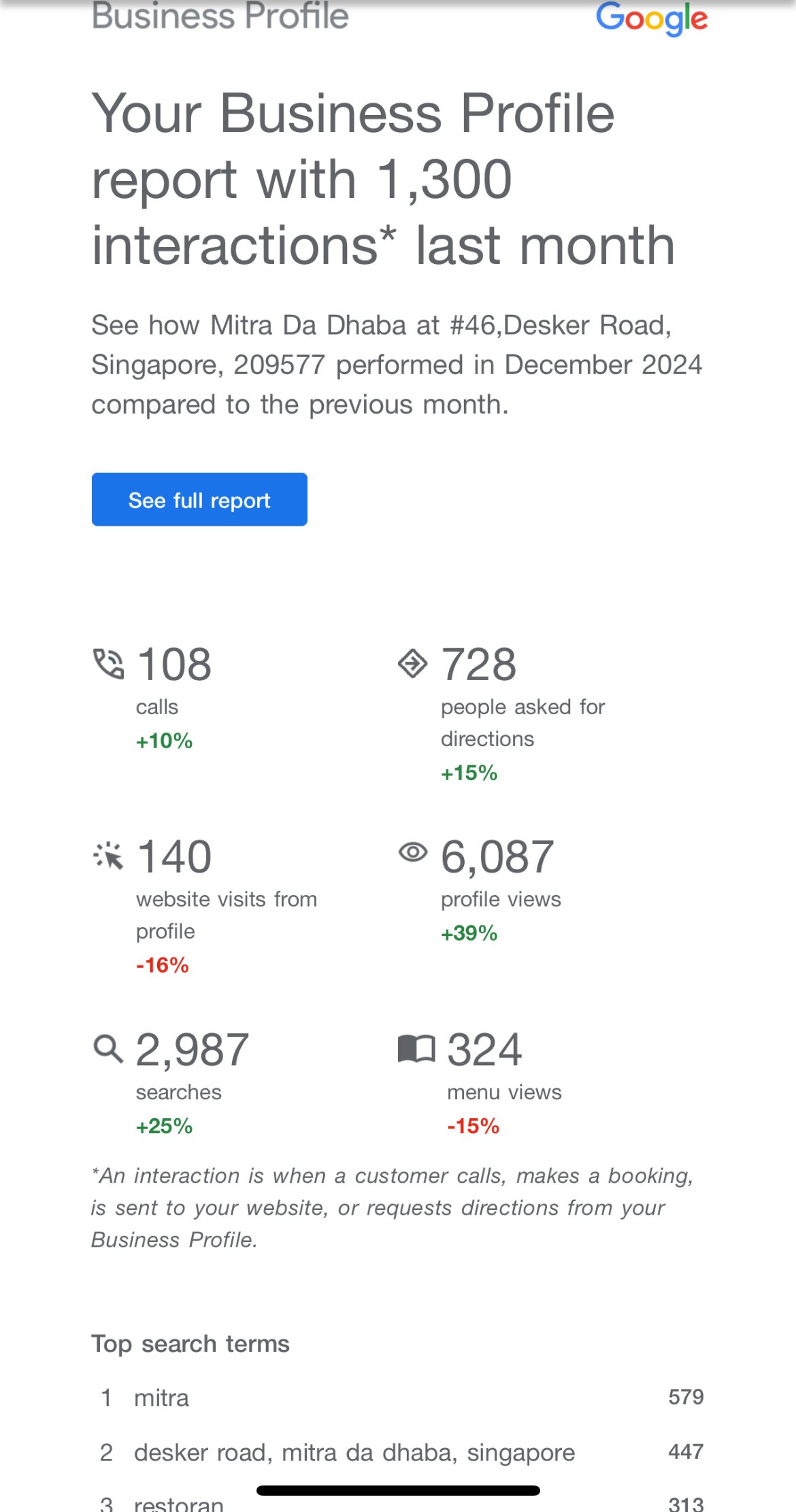 Google Business Profile performance report for Mitra Da Dhaba showing profile views, searches, calls, and customer interactions