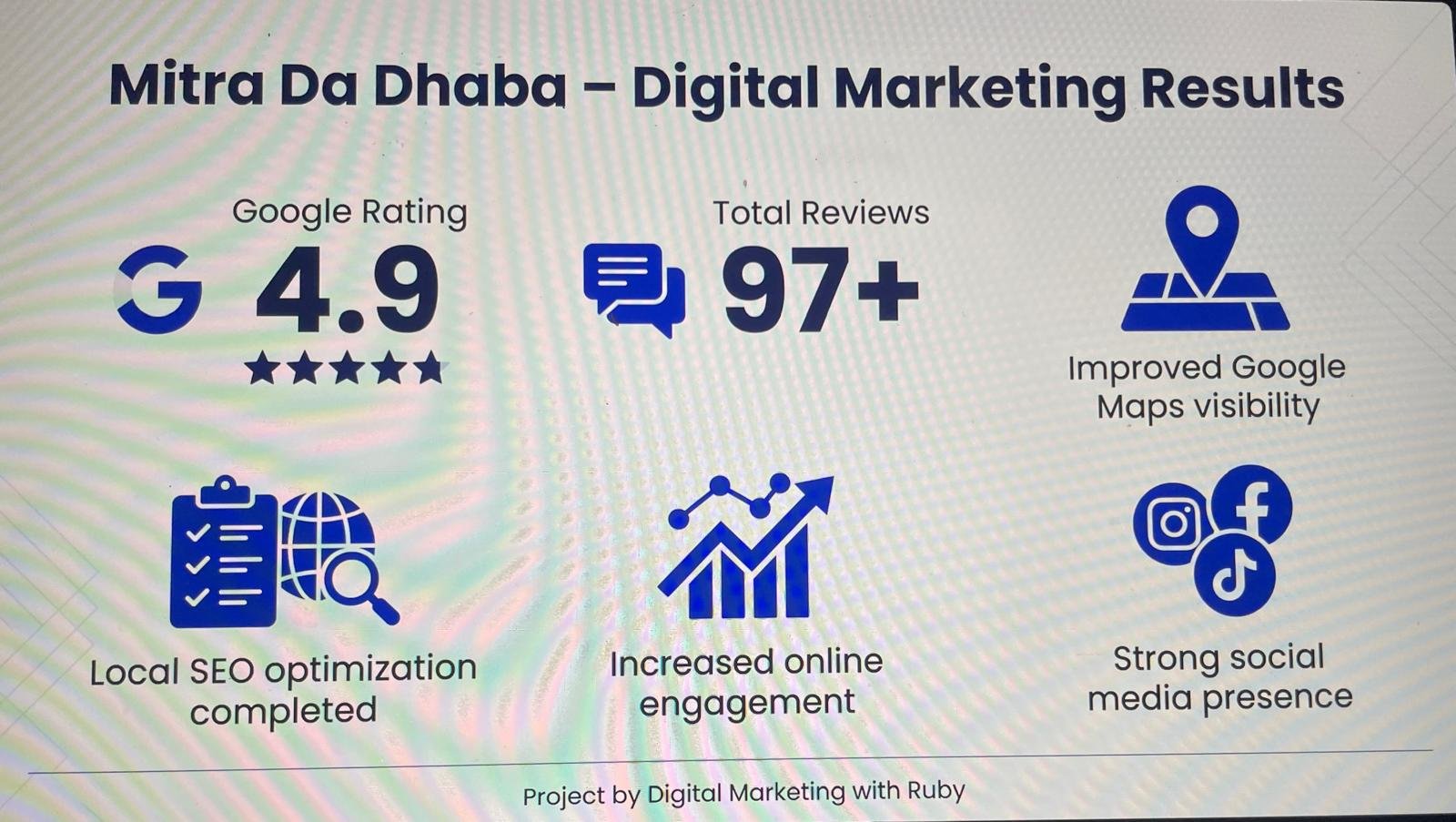 Mitra Da Dhaba digital marketing results showing Google rating 4.9, 97 reviews and improved local SEO performance